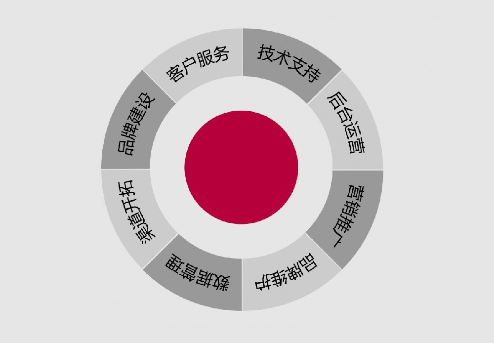 南京提升關(guān)鍵詞排名優(yōu)化，這些事項(xiàng)要知曉！